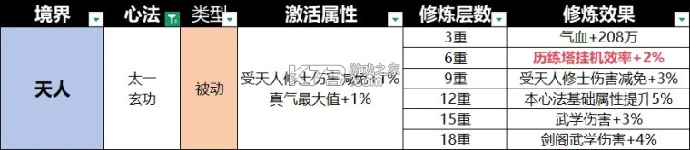 宗师之上 v1.0.20 折扣版