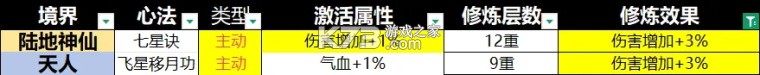 宗师之上 v1.0.20 折扣版