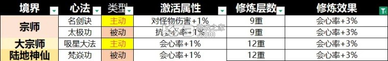 宗师之上 v1.0.20 折扣版
