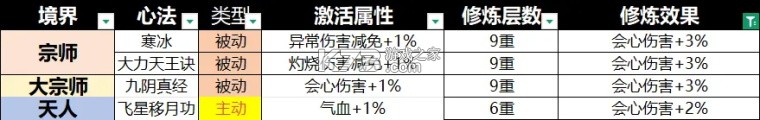 宗师之上 v1.0.20 折扣版
