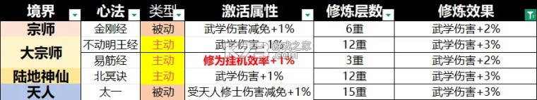 宗师之上 v1.0.20 折扣版