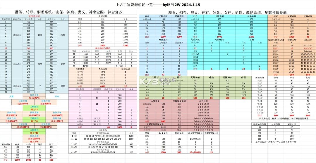 上古王冠 v2.103.092401 ios版