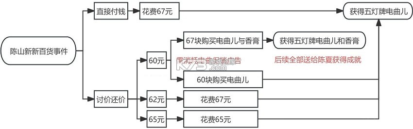 谍惊蛰 v1.0 游戏下载