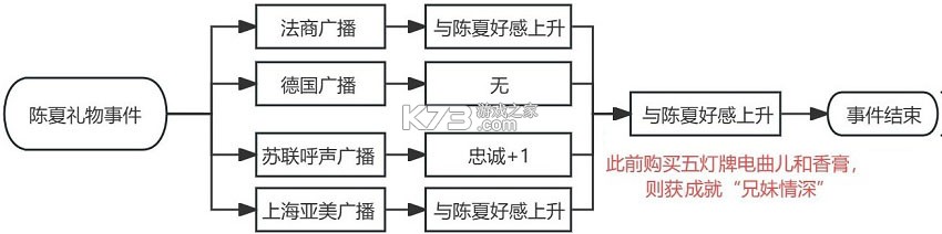 谍惊蛰 v1.0 游戏下载