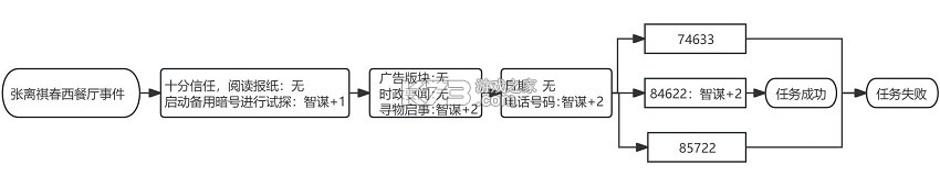 谍惊蛰 v1.0 游戏下载