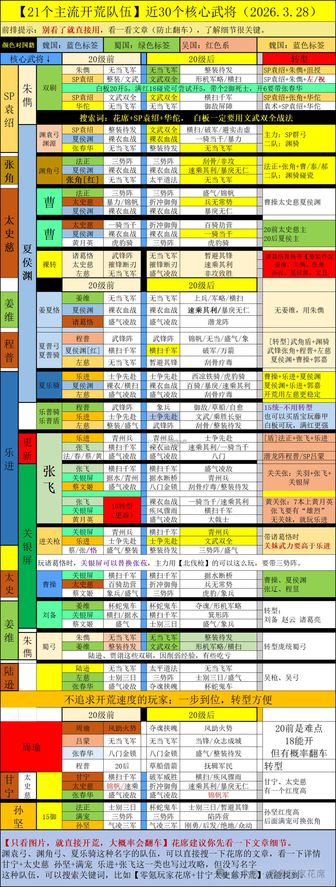 三国志战略版 v2079.1684 新春版下载