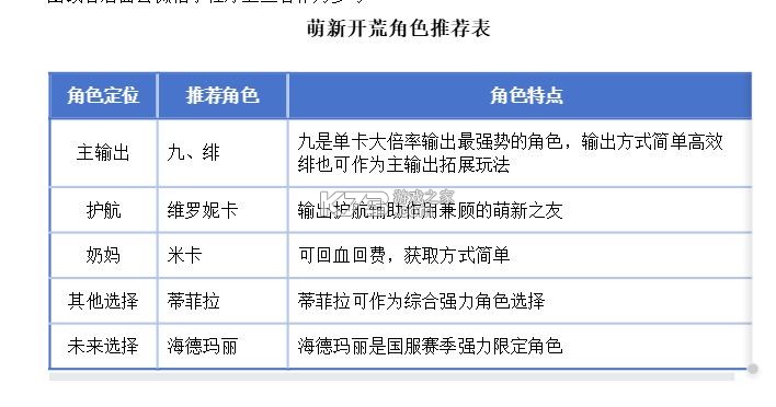 卡厄思梦境 v1.0.719 手游官方版 截图