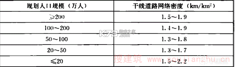 城市天际线2 游戏中文版下载 截图