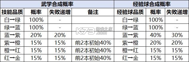 宗师之上 v1.1.0 华为渠道服 截图