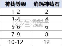 宗师之上 v1.1.0 华为渠道服 截图