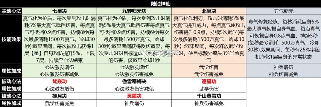 宗师之上 v1.1.0 华为渠道服 截图