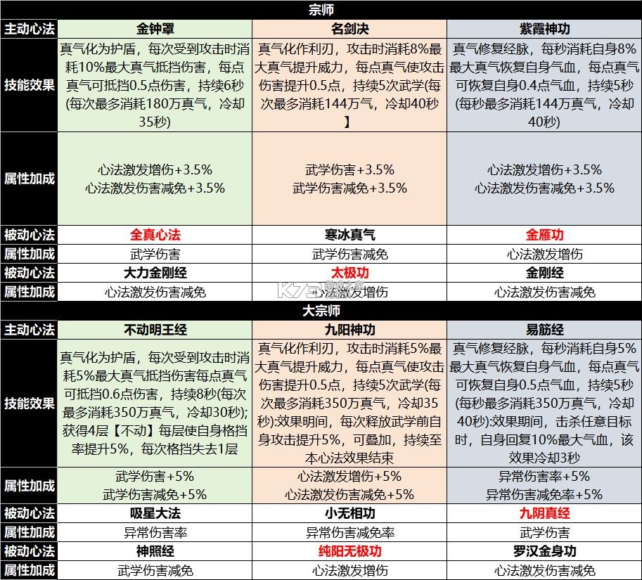 宗师之上 v1.1.0 华为渠道服 截图