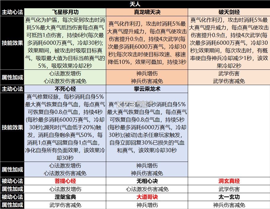 宗师之上 v1.1.0 华为渠道服 截图