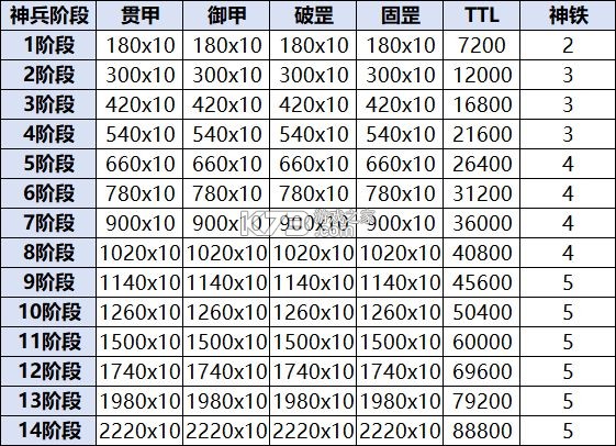宗师之上 v1.1.0 华为渠道服