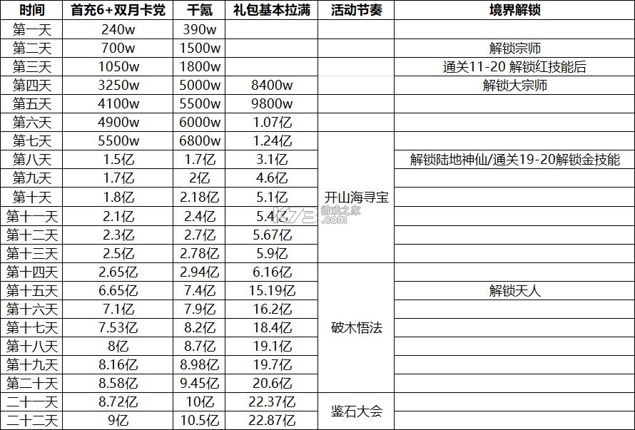 宗师之上 v1.1.0 华为渠道服