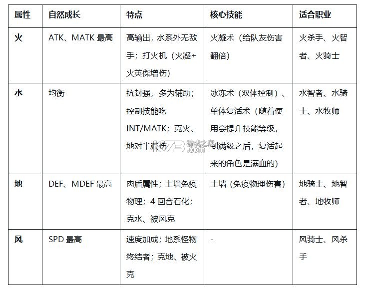 飘流幻境新世界 v3.0.3 手游官方版 截图