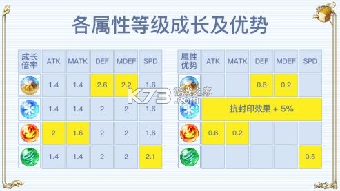 飘流幻境新世界 v3.0.3 手游官方版 截图