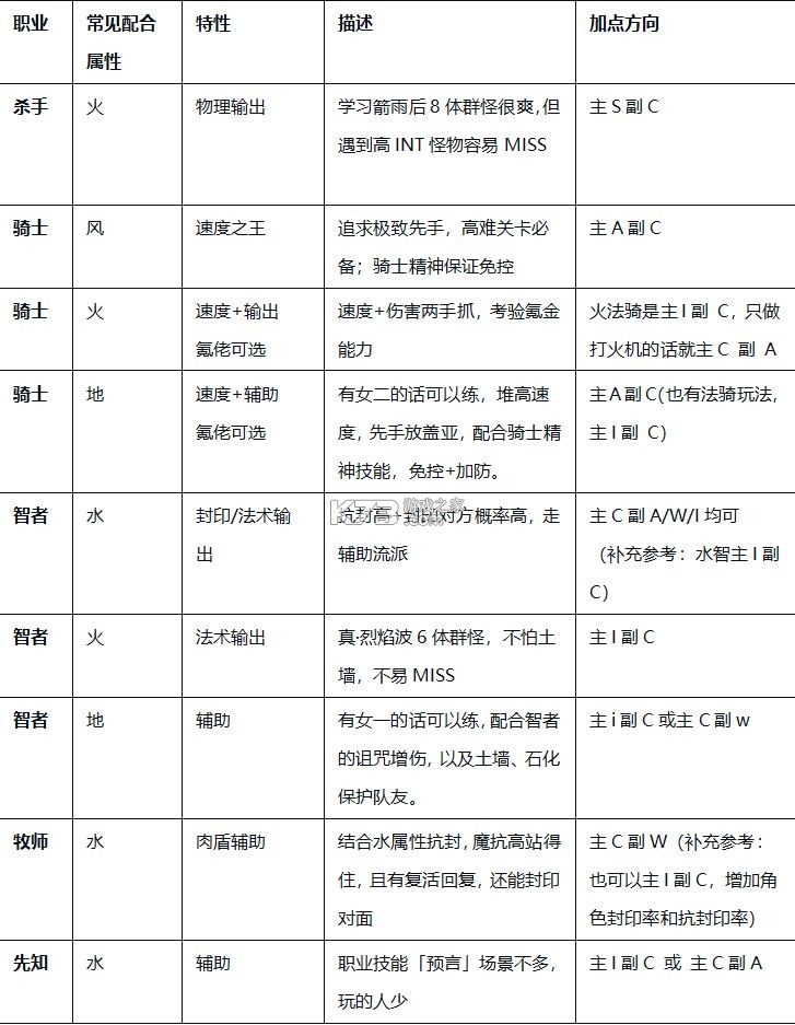 飘流幻境新世界 v3.0.3 手游官方版 截图