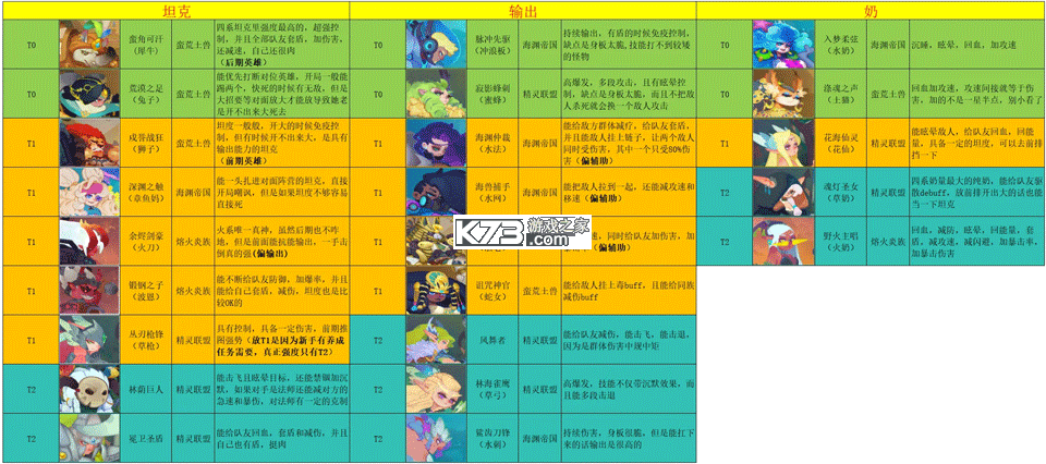 织梦冒险团 v3.1.0 手游官方版 织梦冒险团 v3.1.0 手游官方版