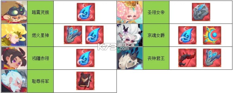 织梦冒险团 v3.1.0 手游官方版 织梦冒险团 v3.1.0 手游官方版