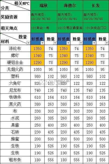 明日之后 v5.0.717 oppo版本下载