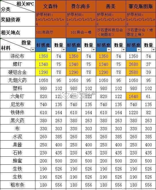 明日之后 v5.0.717 oppo版本下载
