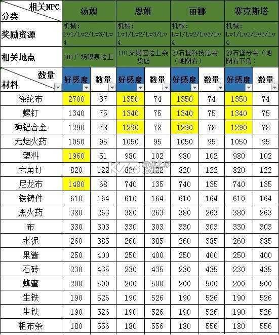 明日之后 v5.0.717 oppo版本下载
