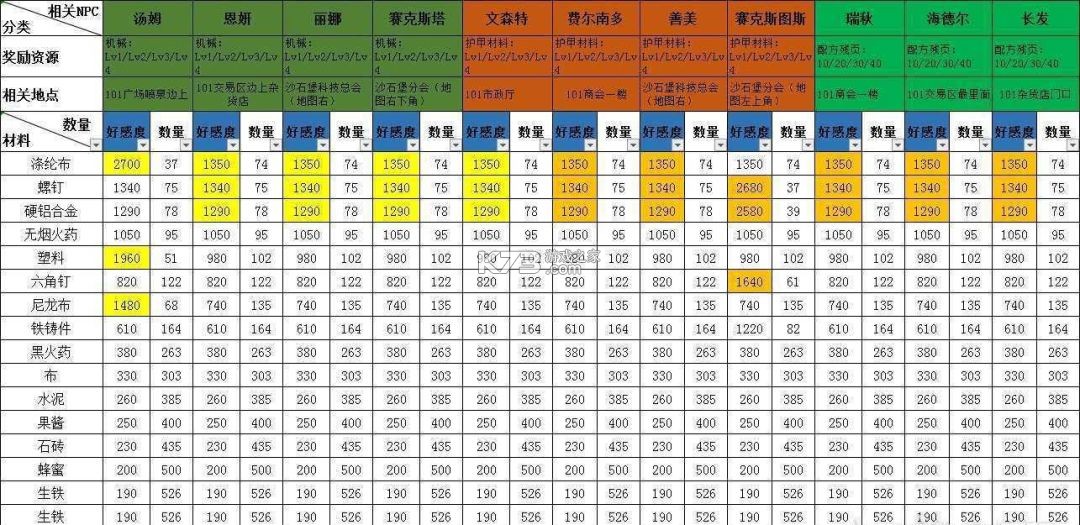明日之后 v5.0.717 oppo版本下载