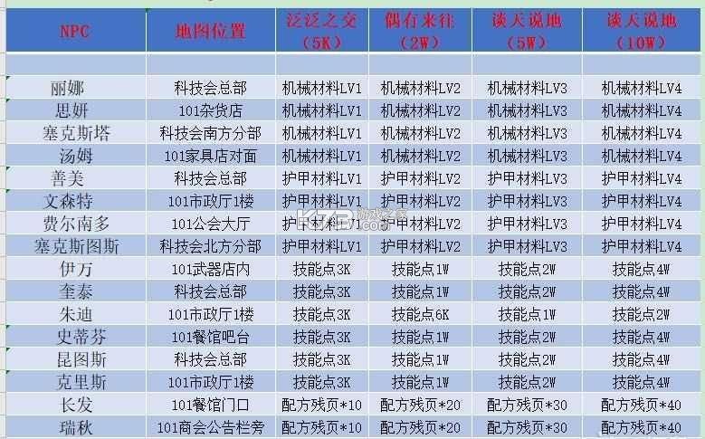 明日之后 v5.0.717 oppo版本下载