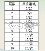 梦幻捕鱼 v5.10.10 官方版下载安装 截图