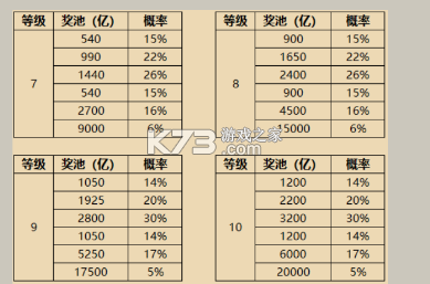 梦幻捕鱼 v5.10.10 怀旧版 截图