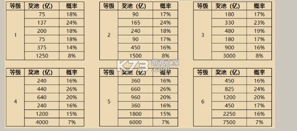 梦幻捕鱼 v5.10.10 怀旧版 截图