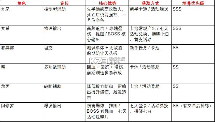火线战姬 v2 手游官方版 截图