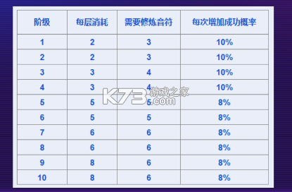 梦幻捕鱼 v5.10.10 千炮最新版 截图