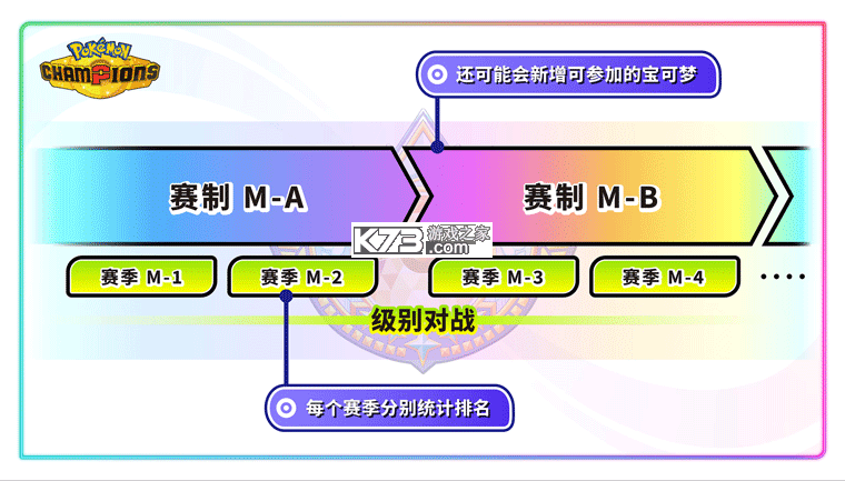 宝可梦冠军 v1.1.4 游戏手机版下载 宝可梦冠军 v1.1.4 游戏手机版下载