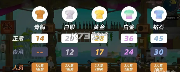 潜水员戴夫 pc版下载