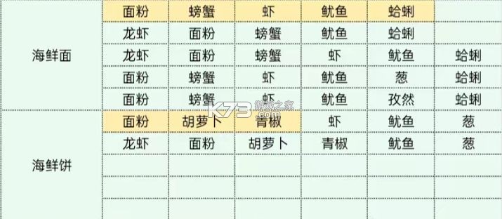 魔法少女小樱回忆钥匙 v3.4.0 手游官方版 截图