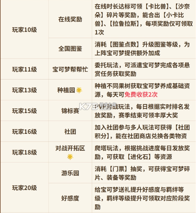 萌宠之森 v1.0.9 免费版 萌宠之森 v1.0.9 免费版