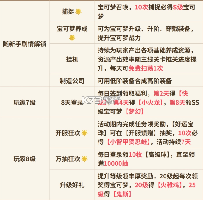 萌宠之森 v1.0.9 免费版 萌宠之森 v1.0.9 免费版