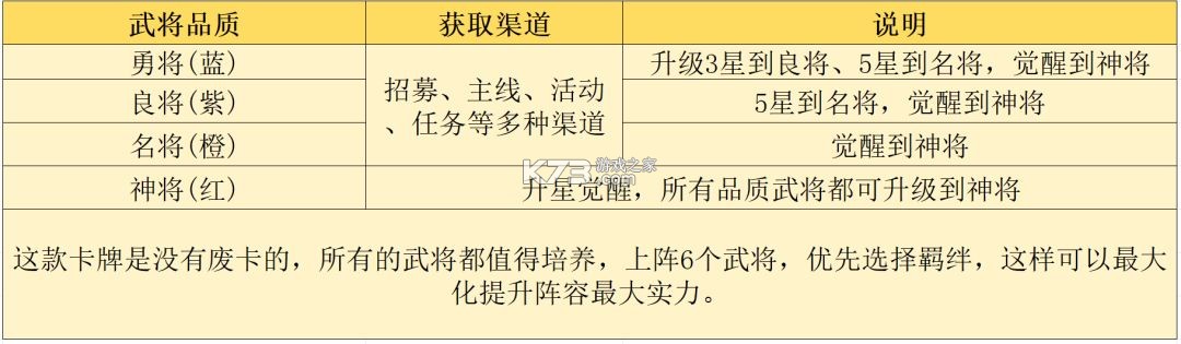三国志将星闪耀 v1.0.0 折扣版 截图