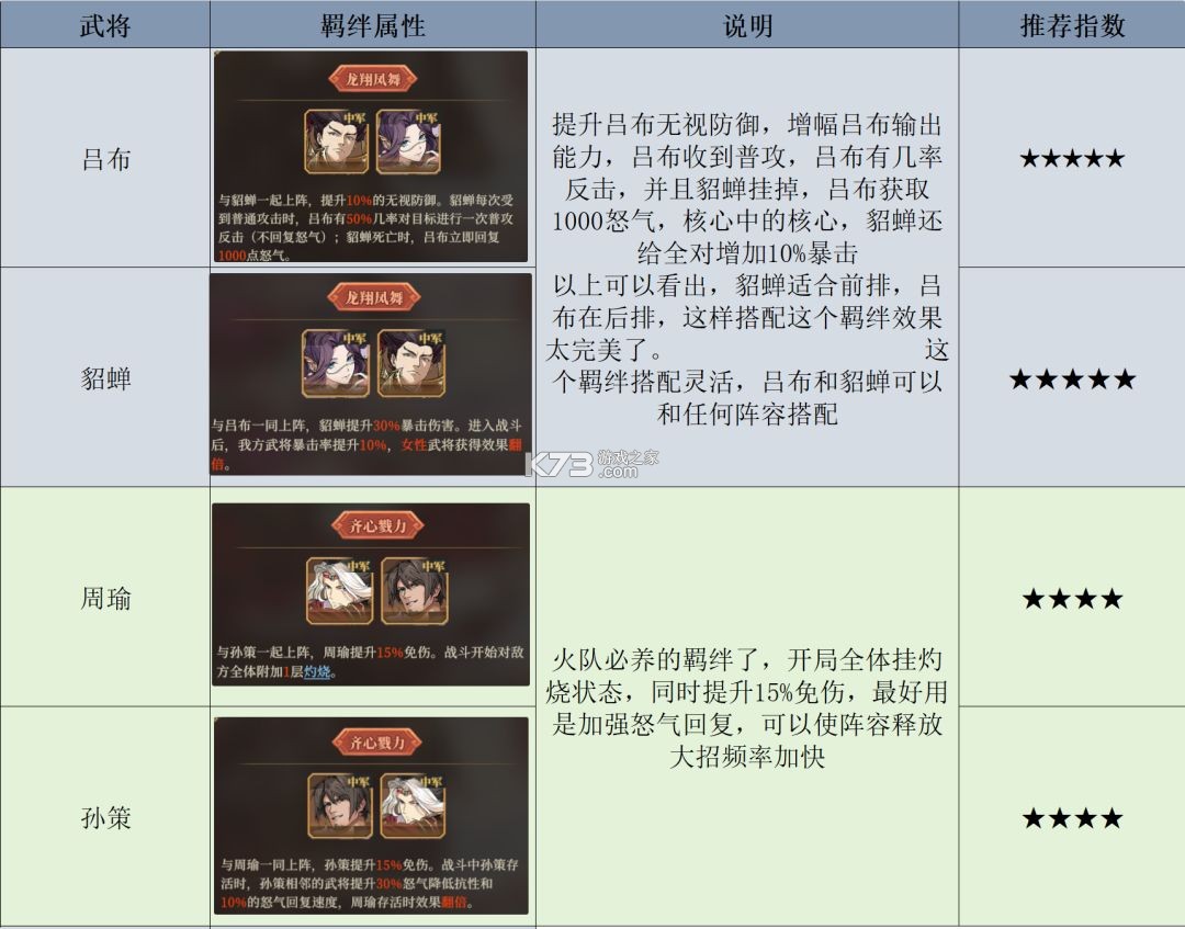 三国志将星闪耀 v1.0.0 折扣版 截图
