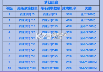梦幻捕鱼 v5.10.10 官方最新版本下载