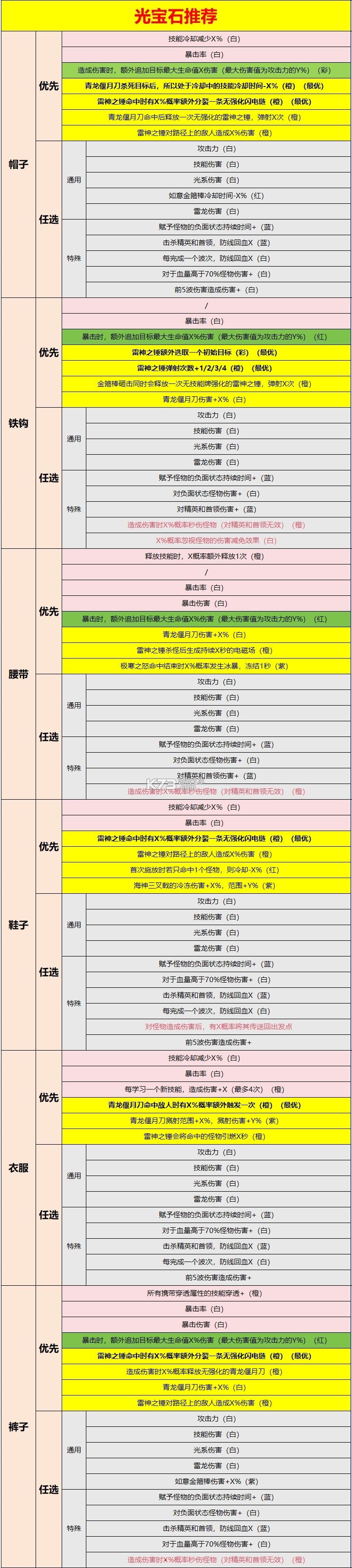 雷霆大战 v1.5 游戏 截图