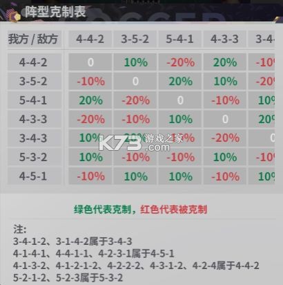 梦幻足球 v1.0.0 手游官方版 截图