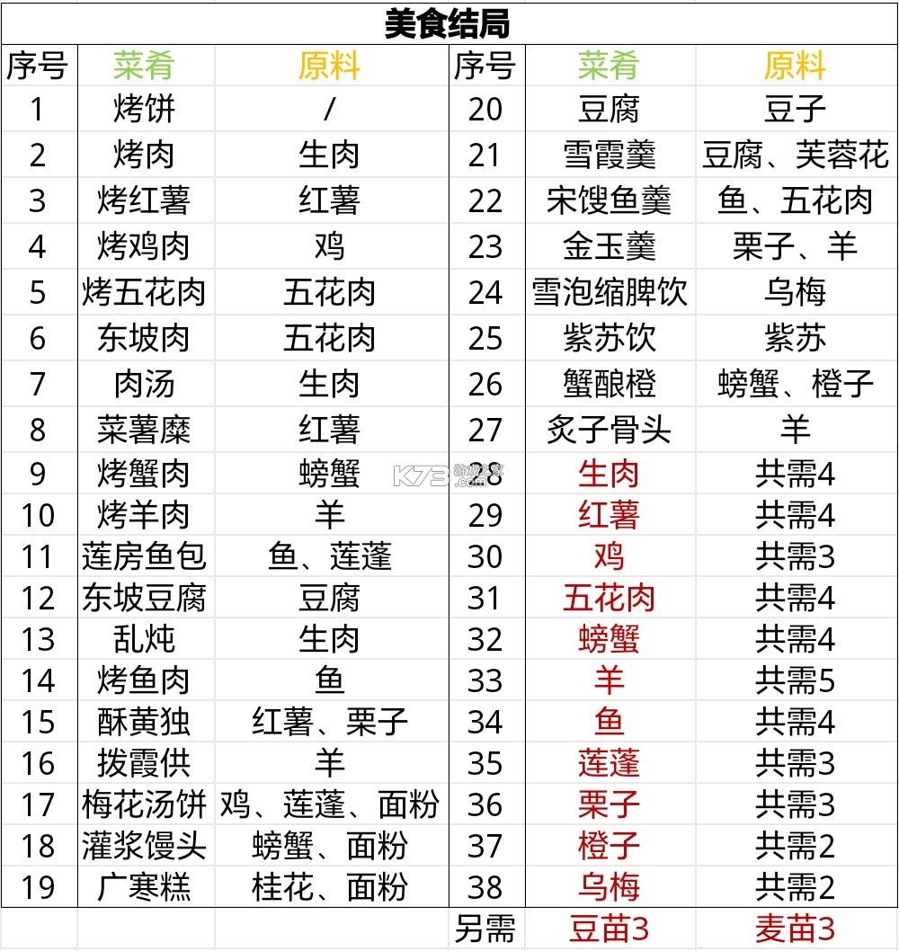 孤城余生 v1.0.20260508 游戏下载 孤城余生 v1.0.20260508 游戏下载