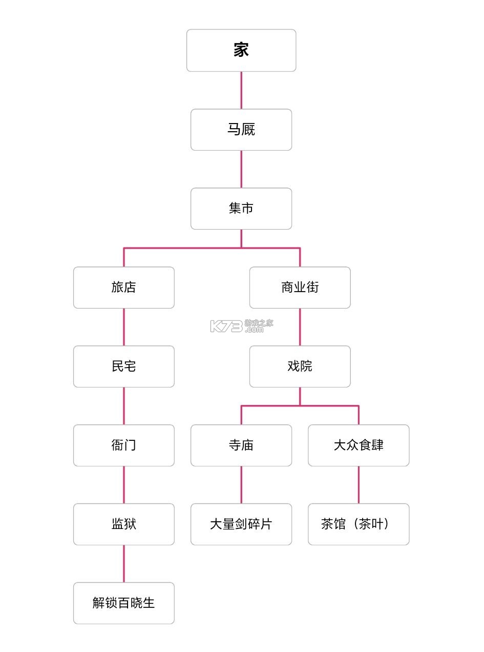 孤城余生 v1.0.20260508 游戏下载 孤城余生 v1.0.20260508 游戏下载