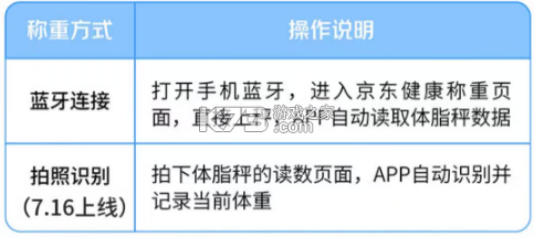 京东健康 v9.3.1 app免费下载 京东健康 v9.3.1 app免费下载