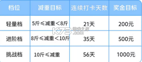 京东健康 v9.3.1 app免费下载 京东健康 v9.3.1 app免费下载