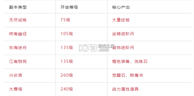 千古宠界游戏软件 v1.0.0 下载 截图