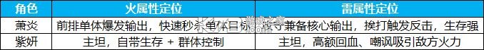 斗破苍穹斗帝之路 v6.8.1 内购破解版 斗破苍穹斗帝之路 v6.8.1 内购破解版